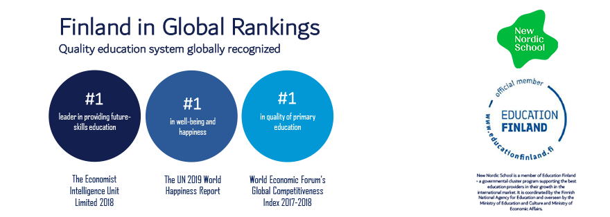 Van position snemand The best proven educational model in the world | Allison Academy